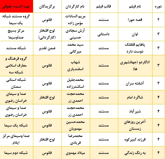 اندر باب «نقد پر ثمر» و کشتن گربه دم حجله «عروس تاریکی»/ گفت‌وگویی بر سر راه‌های اصلاح و کارآمدترشدن رسانه ملی/ وجید جلیلی پاسخ داد