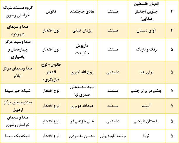 اندر باب «نقد پر ثمر» و کشتن گربه دم حجله «عروس تاریکی»/ گفت‌وگویی بر سر راه‌های اصلاح و کارآمدترشدن رسانه ملی/ وجید جلیلی پاسخ داد