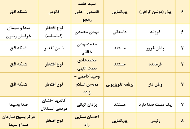 اندر باب «نقد پر ثمر» و کشتن گربه دم حجله «عروس تاریکی»/ گفت‌وگویی بر سر راه‌های اصلاح و کارآمدترشدن رسانه ملی/ وجید جلیلی پاسخ داد