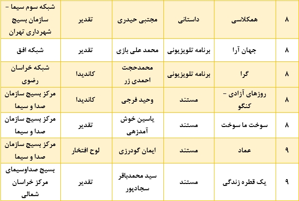 اندر باب «نقد پر ثمر» و کشتن گربه دم حجله «عروس تاریکی»/ گفت‌وگویی بر سر راه‌های اصلاح و کارآمدترشدن رسانه ملی/ وجید جلیلی پاسخ داد