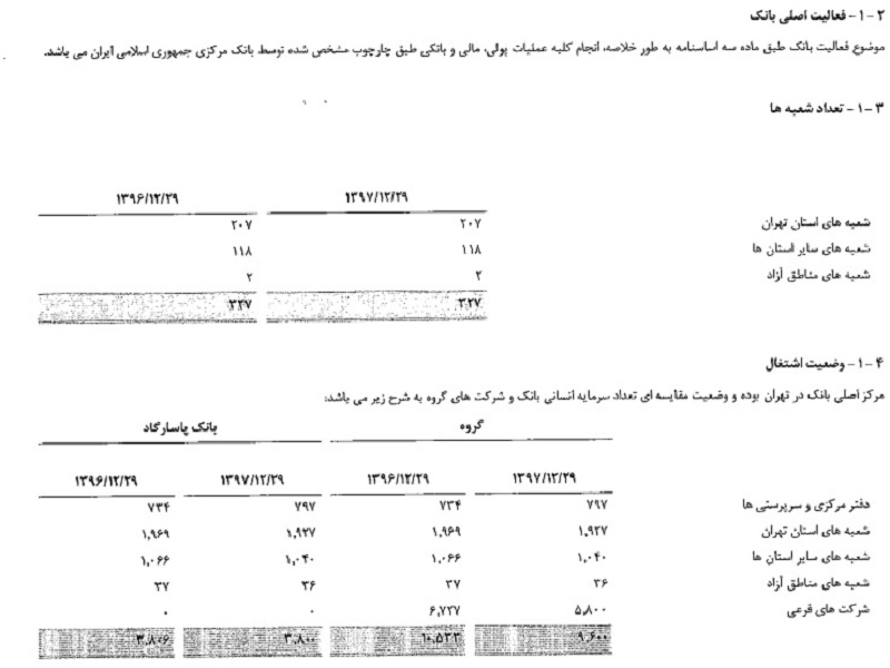 پرداخت میلیونی در بانکی با 40 شرکت زیرمجموعه +اسناد