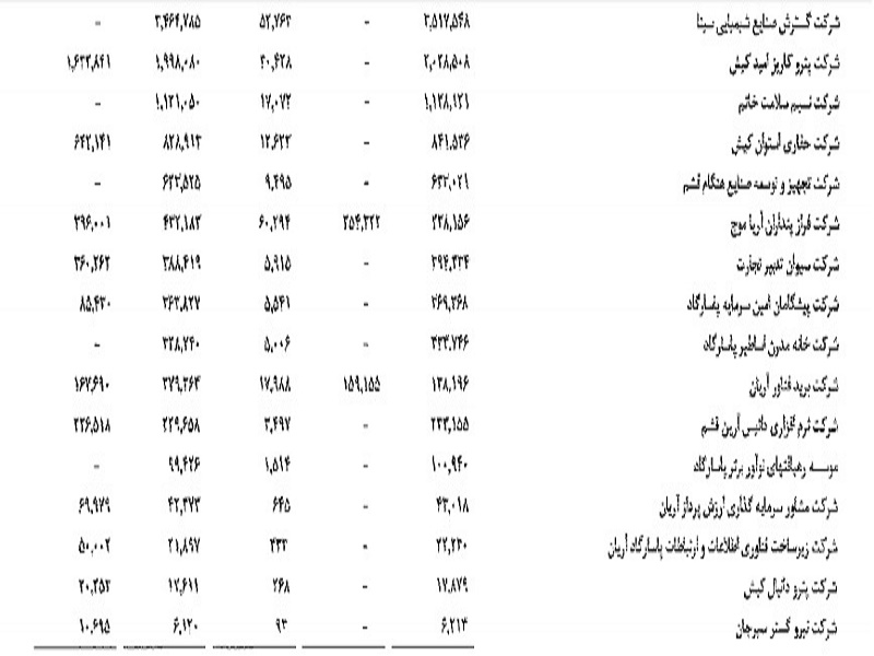 پرداخت میلیونی در بانکی با 40 شرکت زیرمجموعه +اسناد