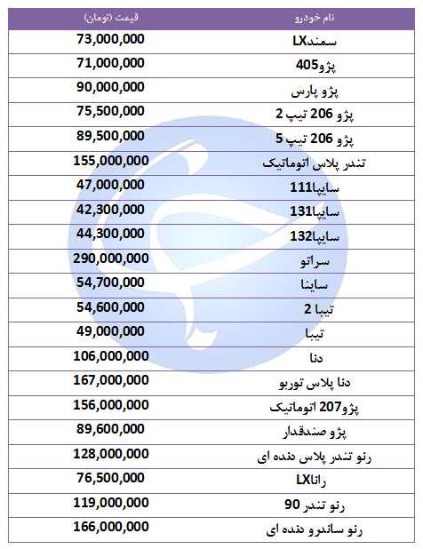 قیمت خودرو‌های پرفروش در ۲۳ شهریور ۹۸ + جدول