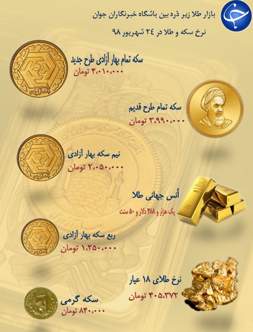 نرخ سکه و طلا در ۲۴ شهریور ۹۸ کاهش یافت