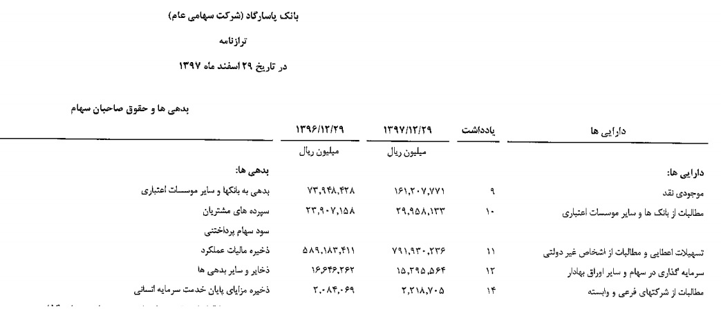 اعطای بیش از 9 هزار میلیارد تومان تسهیلات به 42 شرکت + اسناد