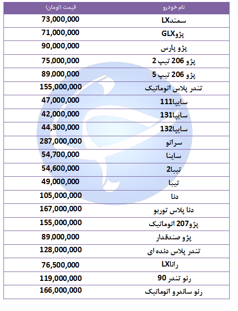 قیمت خودرو‌های پرفروش در ۲۵ شهریور ۹۸ + جدول