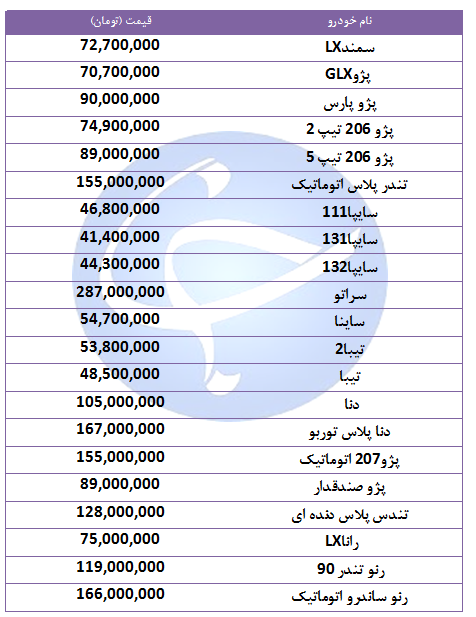 قیمت خودرو‌های پرفروش در ۲۶ شهریور ۹۸ + جدول