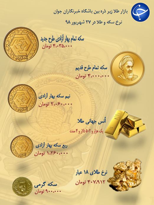 نرخ سکه و طلا در ۲۷ شهریور ۹۸ + جدول