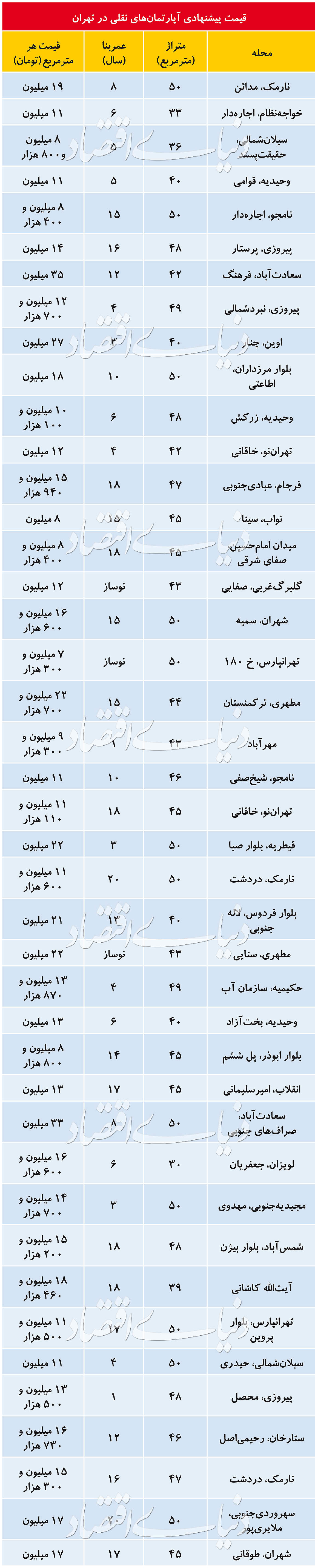 آپارتمان نقلی در پایتخت چند؟+جدول قیمت