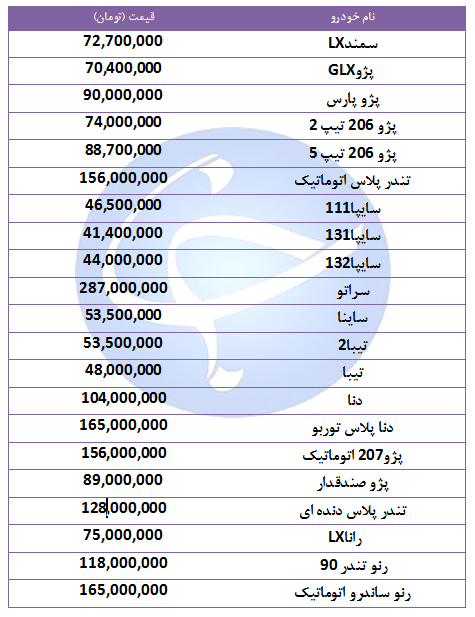 قیمت خودرو‌های پرفروش در ۲۸ شهریور ۹۸ + جدول