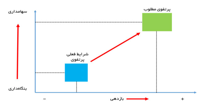 جوانان انقلابی نیازی برای شلیک به عربستان نمی‌بینند، با کار تیمی تولید را رونق داده‌اند/ دستاوردهای درخشان شستا در سال رونق تولید