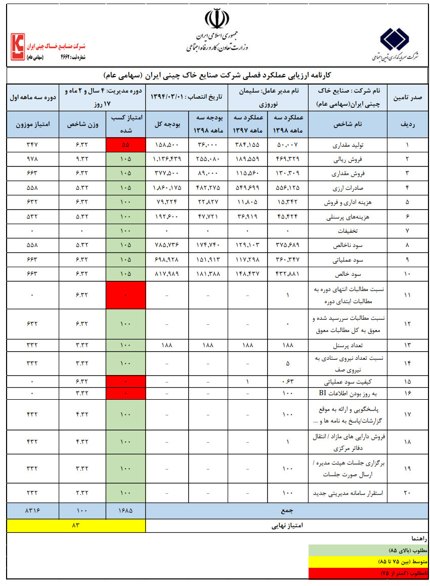 جوانان انقلابی نیازی برای شلیک به عربستان نمی‌بینند، با کار تیمی تولید را رونق داده‌اند/ دستاوردهای درخشان شستا در سال رونق تولید