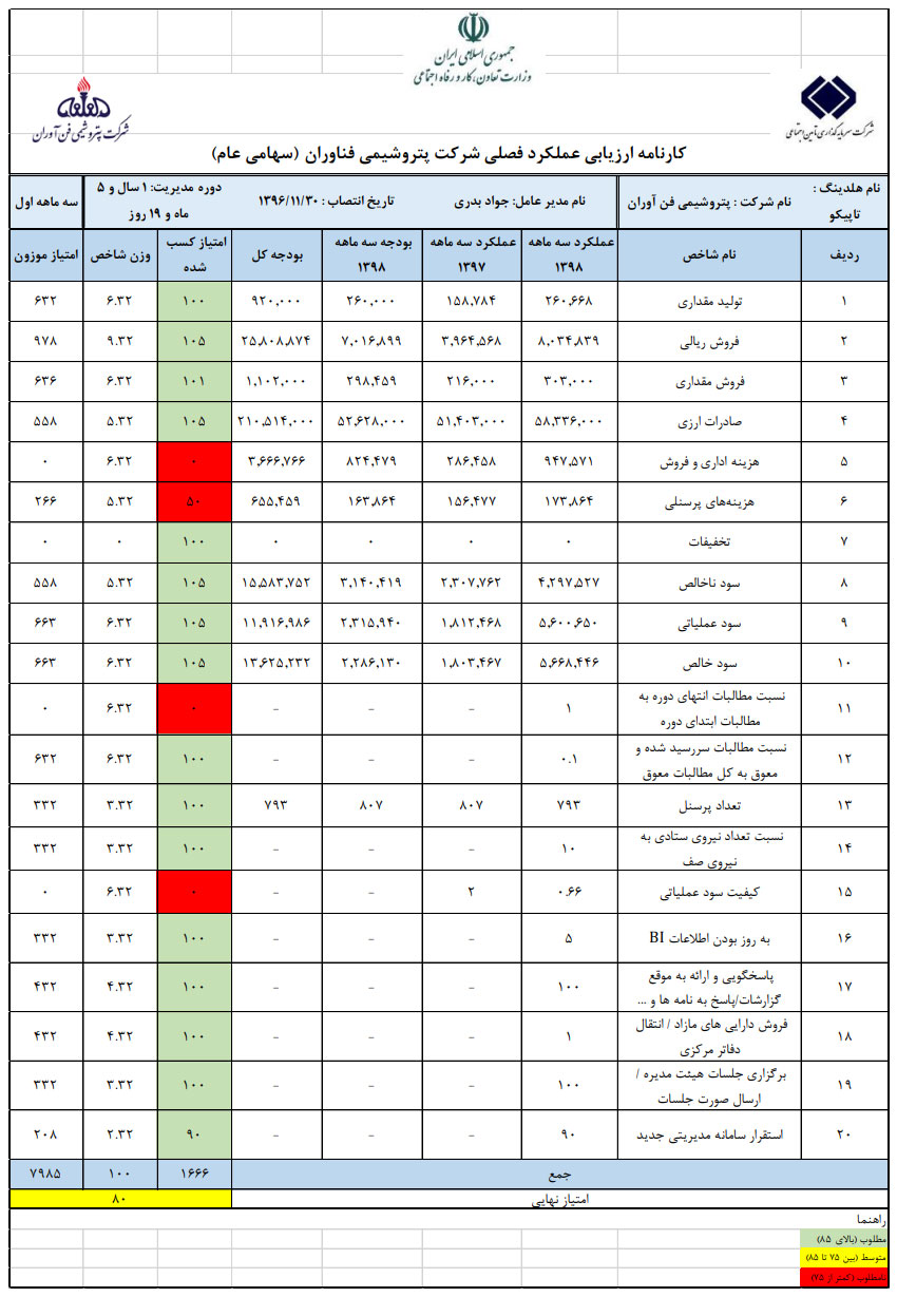 جوانان انقلابی نیازی برای شلیک به عربستان نمی‌بینند، با کار تیمی تولید را رونق داده‌اند/ دستاوردهای درخشان شستا در سال رونق تولید