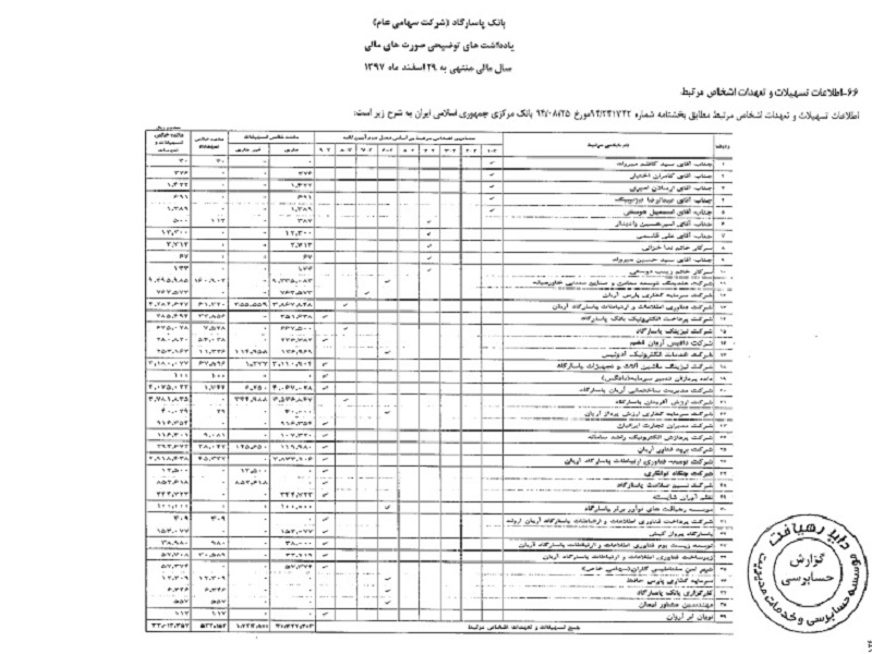 جزئیات 3000 میلیارد تومان تسهیلات جاری یک بانک خصوصی +سند