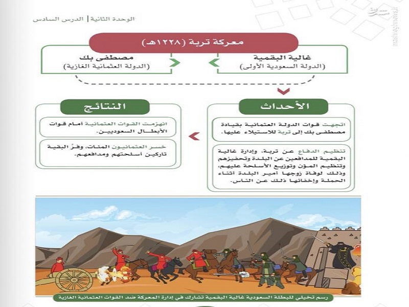 نبرد عربستان و ترکیه به کتب درسی کشید + تصاویر