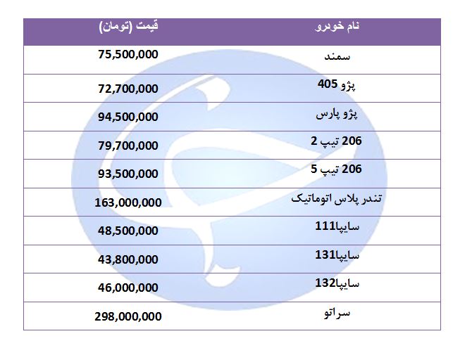 قیمت خودرو‌های پرفروش در ۵ شهریور ۹۸ + جدول