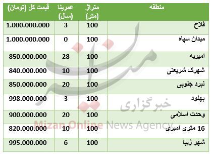 قیمت آپارتمان‌های ۱۰۰ متری در تهران