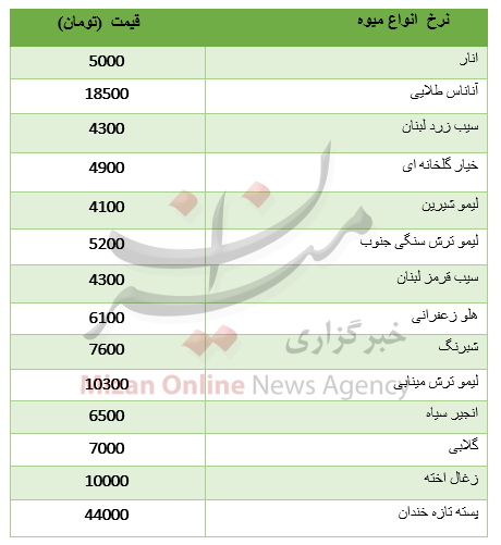 قیمت انواع میوه در میادین