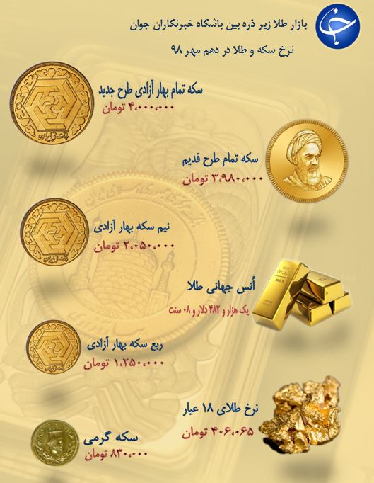 نرخ سکه و طلا در ۱۰ مهر ۹۸ + جدول