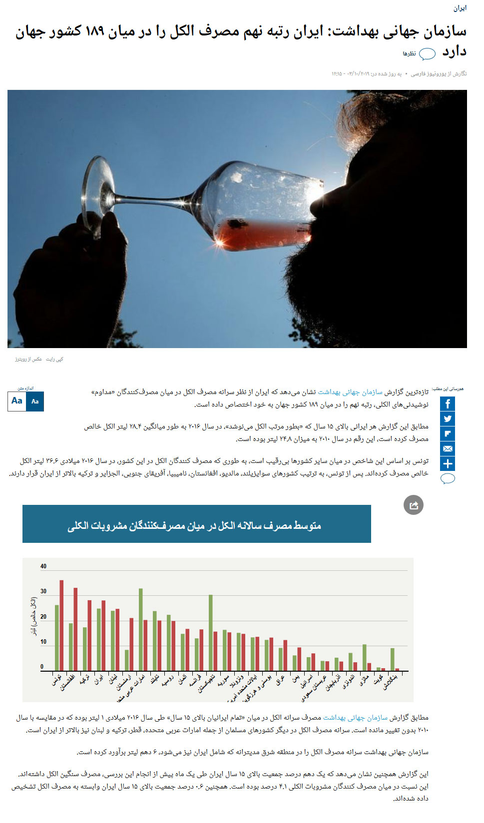 آیا ایرانیها جزو پرمصرفترین الکلیهای دنیا هستند؟ آیا ایرانیها جزو پرمصرفترین الکلیهای دنیا هستند؟