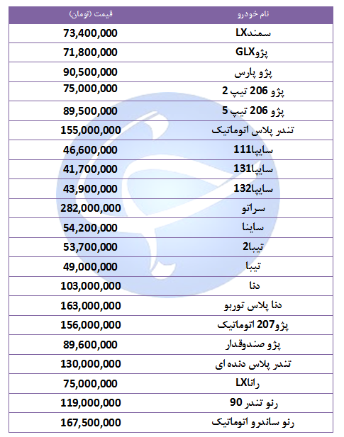 قیمت خودرو‌های پرفروش در ۱۳ مهر ۹۸ + جدول