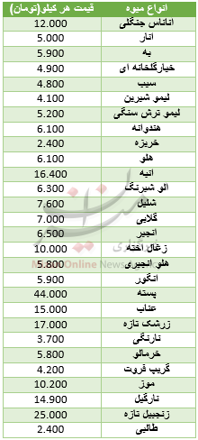 قیمت انواع میوه در میادین + جدول