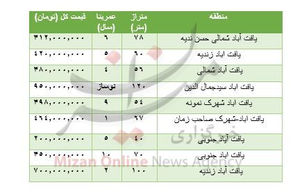 قیمت خرید آپارتمان در یافت آباد + جدول