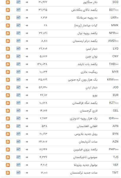 خواب یک روزه در بازار ارز بین بانکی