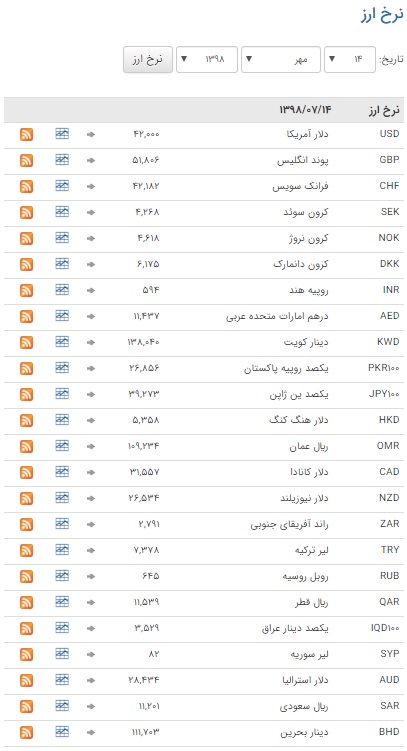 خواب یک روزه در بازار ارز بین بانکی