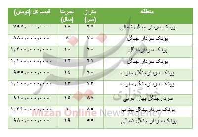 قیمت آپارتمان در سردار جنگل