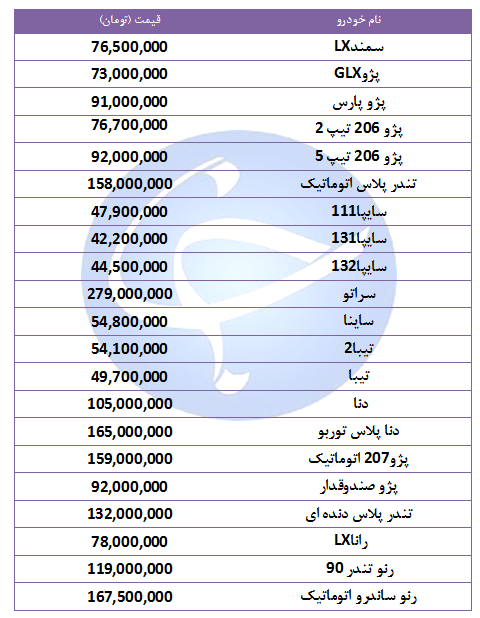 قیمت خودرو‌های پرفروش در ۱۵ مهر ۹۸ + جدول