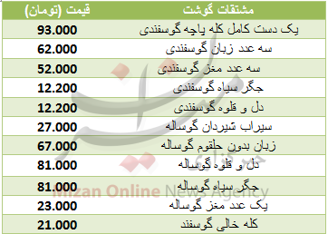 قیمت مشتقات گوشت قرمز در میادین