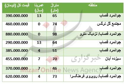 قیمت آپارتمان در جوانمرد قصاب