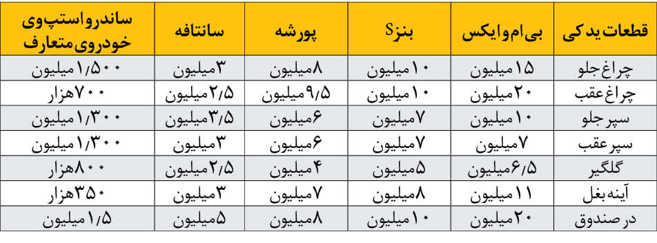 فرمول عجیب اما جالب محاسبه خسارت در اصلاحیه بیمه