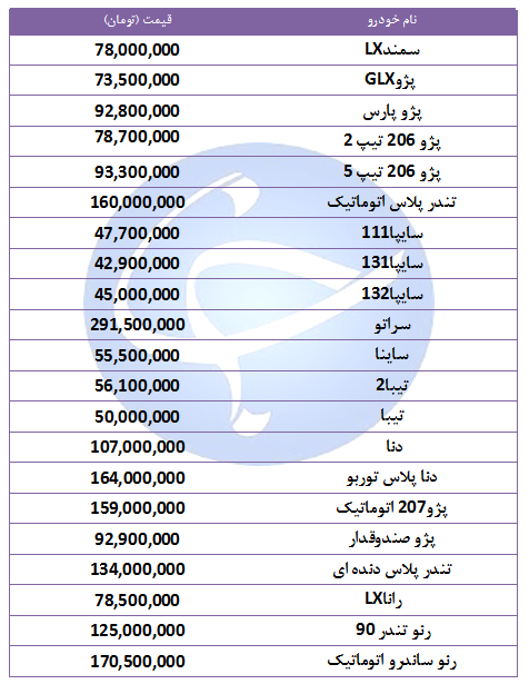 آخرین قیمت خودرو‌های پرفروش در ۲۰ مهر ۹۸ + جدول
