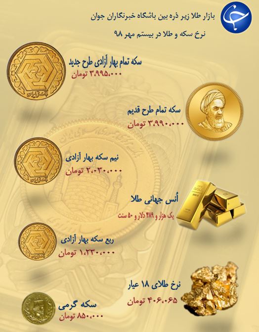 نرخ سکه و طلا در ۲۰ مهر ۹۸ + جدول