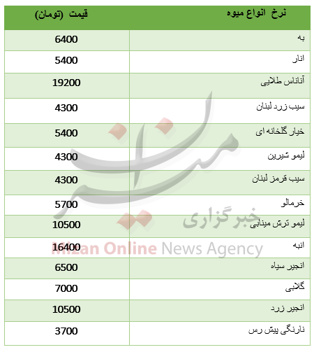 قیمت انواع میوه در میادین