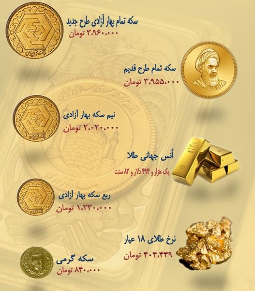 نرخ سکه و طلا در ۲۲ مهر ۹۸ + جدول