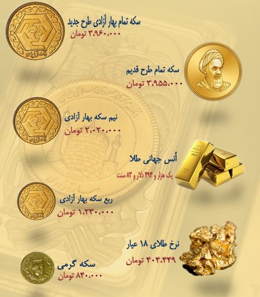 نرخ سکه و طلا در ۲۲ مهر ۹۸ + جدول