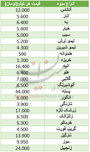 نرخ انواع میوه در میادین