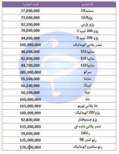 آخرین قیمت خودرو‌های پرفروش در ۲۴ مهر ۹۸ + جدول