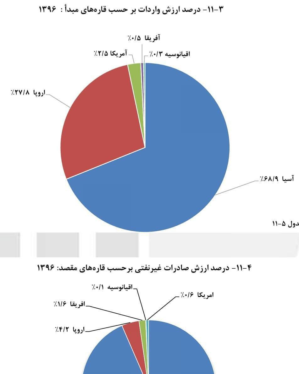 غربگرا توان غربگرایی را داشت؟