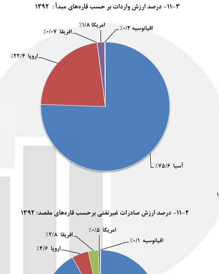 غربگرا توان غربگرایی را داشت؟