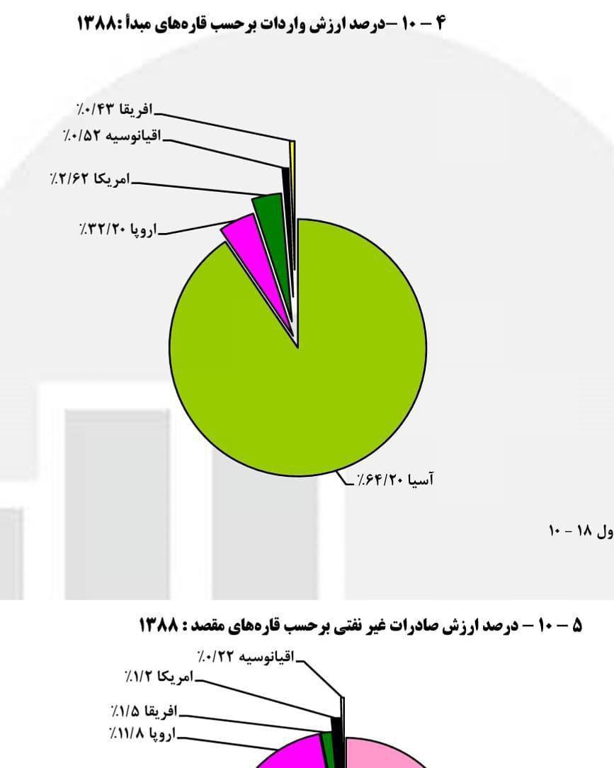 غربگرا توان غربگرایی را داشت؟