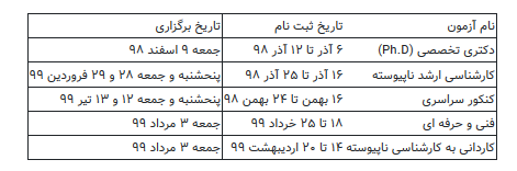 زمان برگزاری کنکور دکتری ۹۹ تغییر کرد