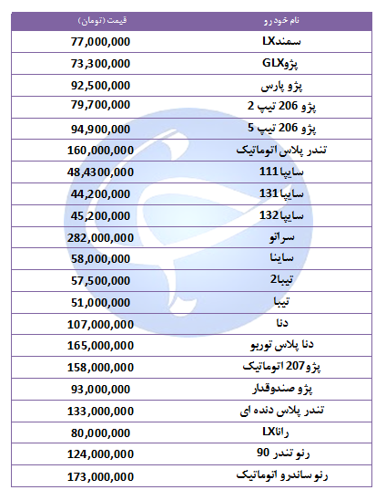 آخرین قیمت خودرو‌های پرفروش در ۲۹ مهر ۹۸ + جدول