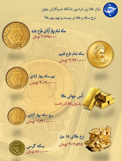 نرخ سکه و طلا در ۲۹ مهر ۹۸ + جدول