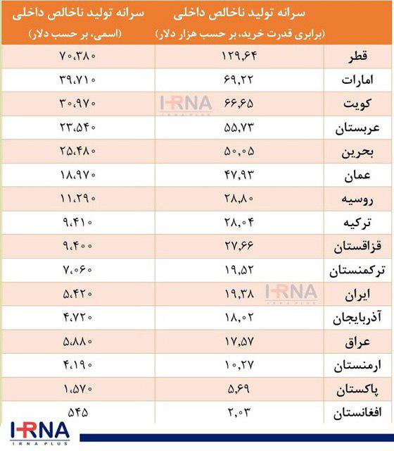 ثروتمندهای دوروبرمان را بشناسیم