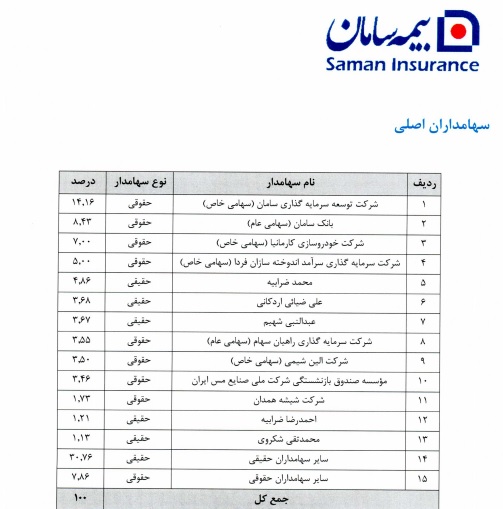 روابط تو در تو سهامداری بین خانواده ضرابیه و بیمه سامان+اسناد