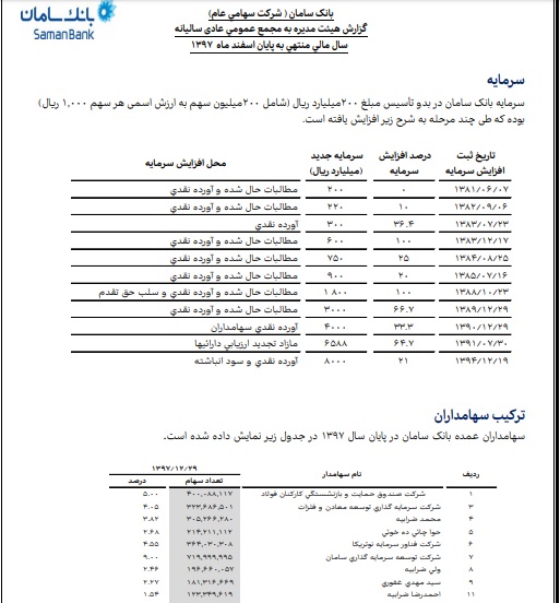 روابط تو در تو سهامداری بین خانواده ضرابیه و بیمه سامان+اسناد